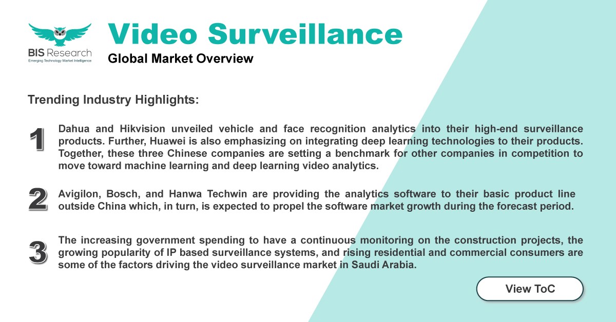 video surveillance market